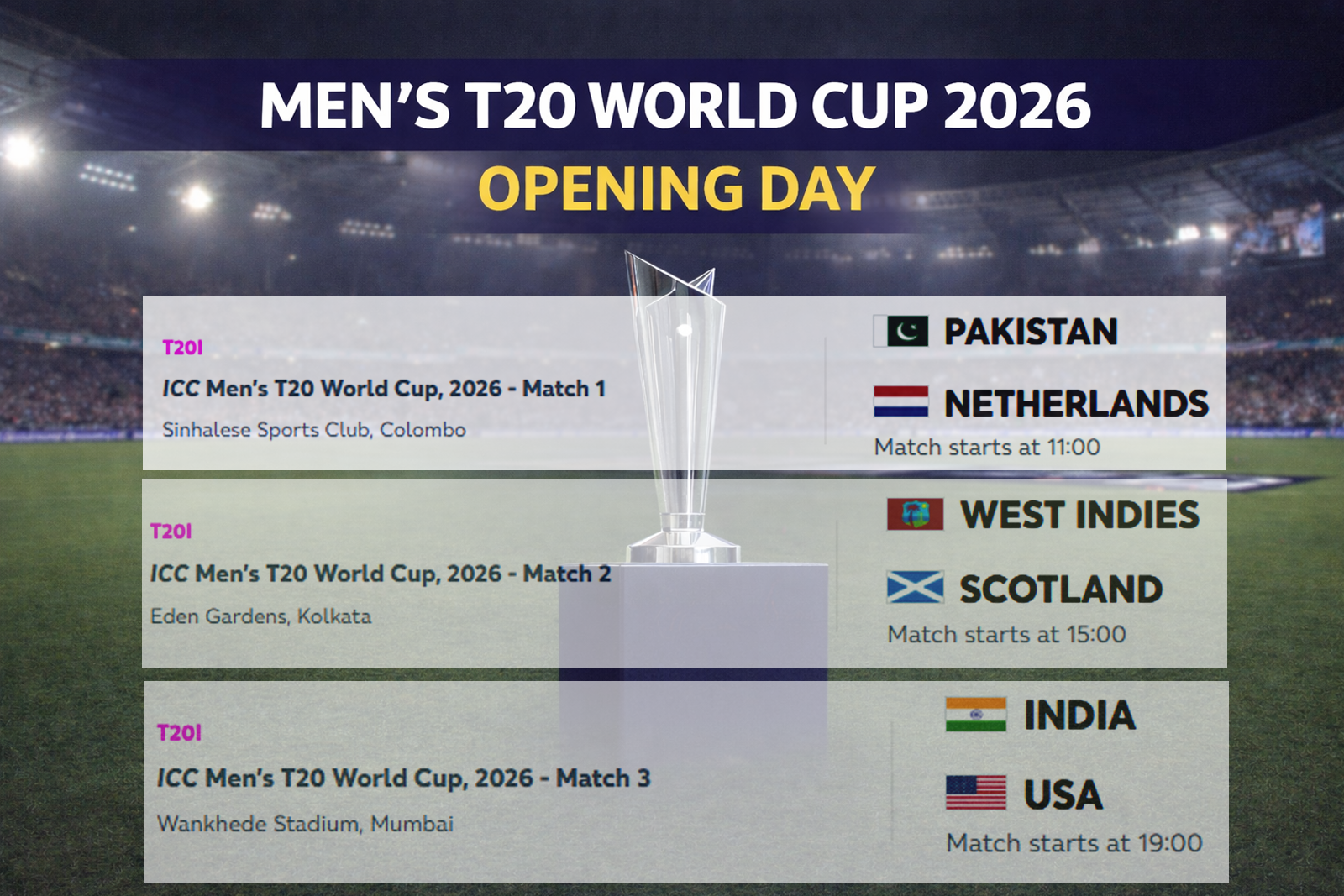 Men’s T20 World Cup Begins Today: Opening Matches Set the Stage for Global Tournament
